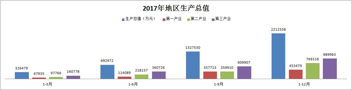 2017