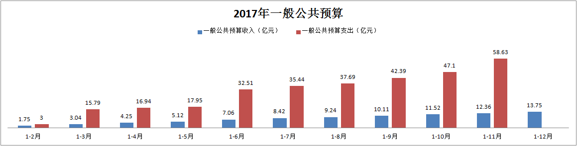 2017
