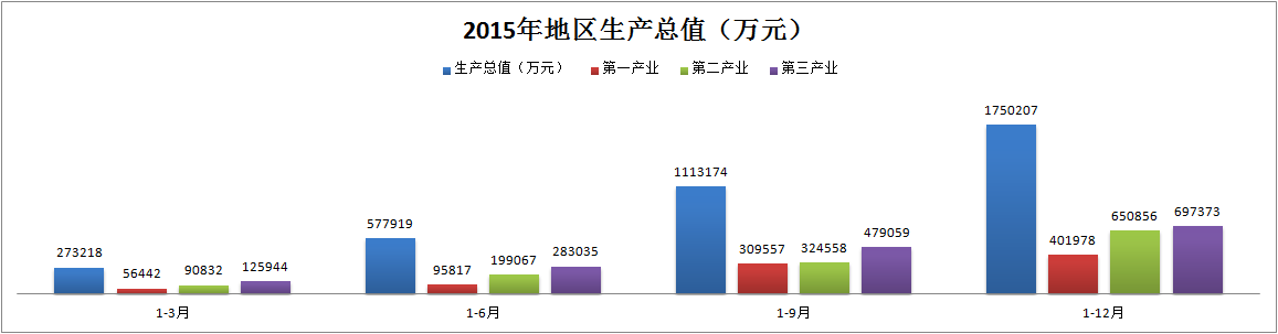 2015