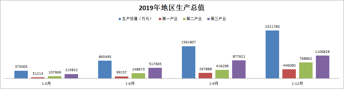2019؅^(q)a(chn)ֵ