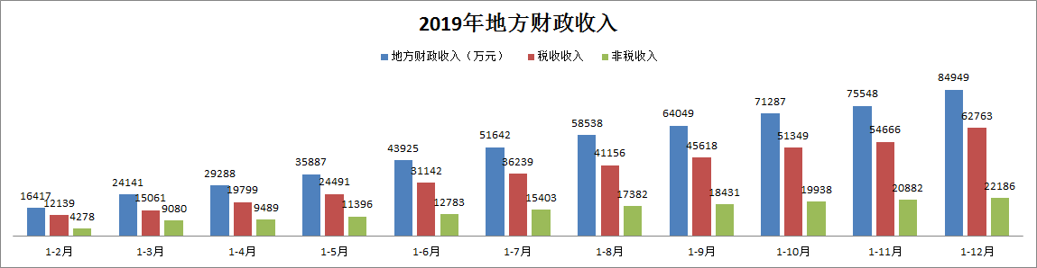 2019طؔ(ci)